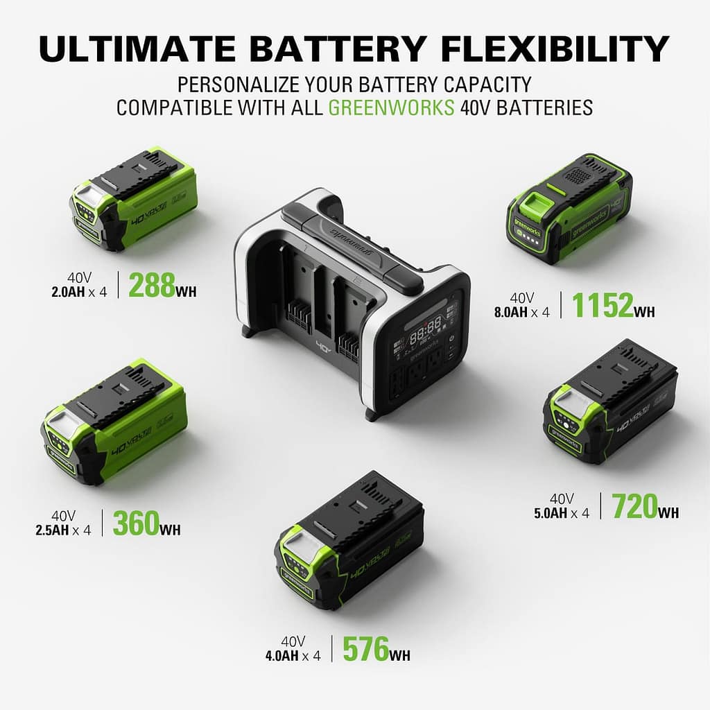Greenworks 40V Portable Power Station