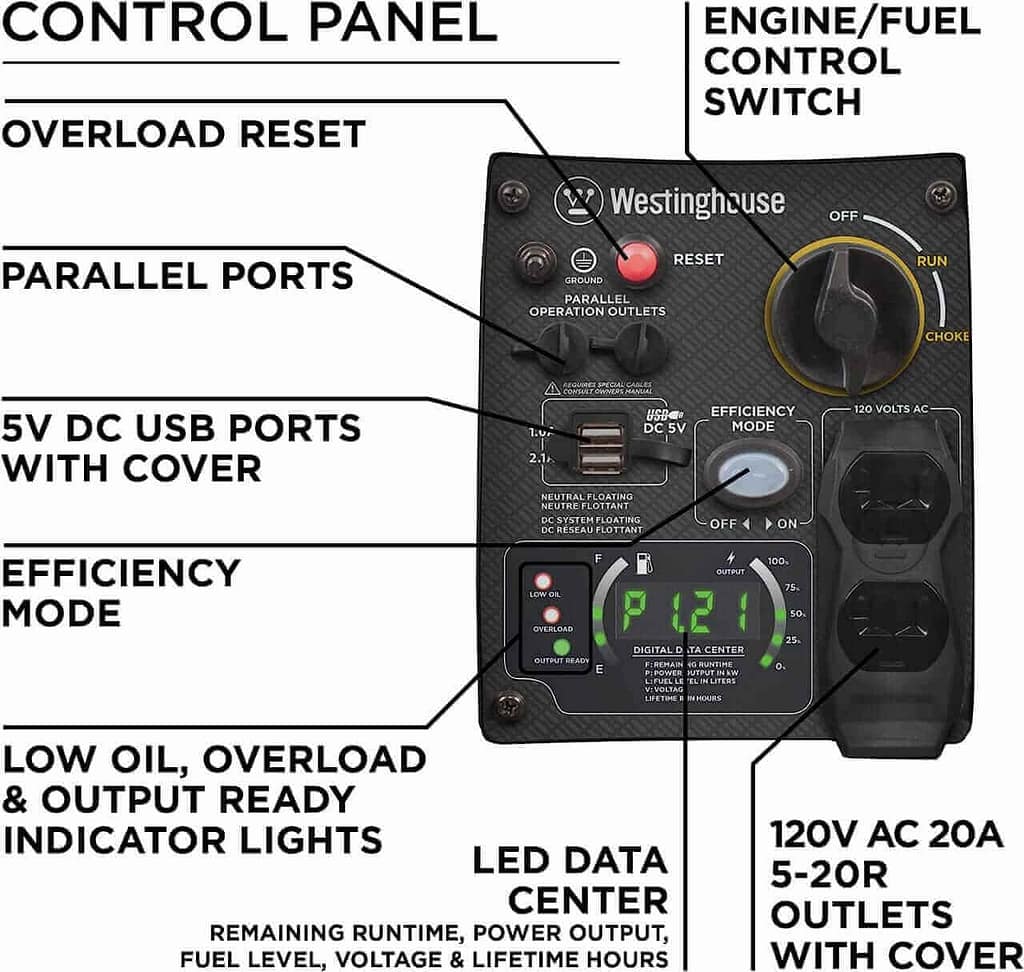 Westinghouse iGen2500 review