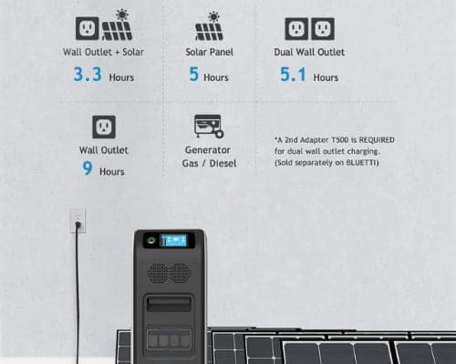 Bluetti EP500 solar generator review