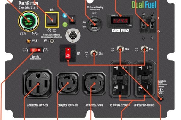 Westinghouse wgen14500dfc Control Panel