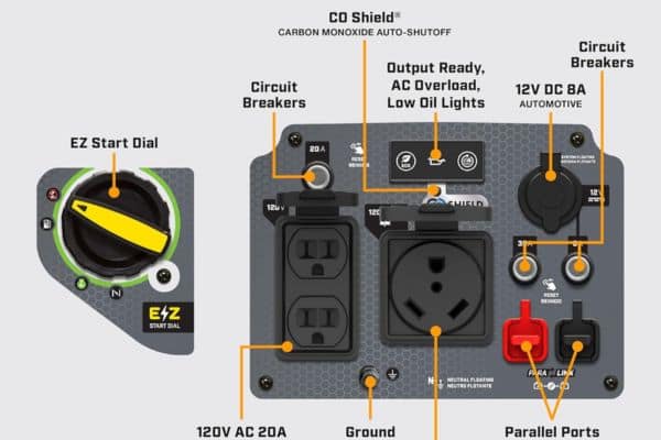 Champion 4000 Watt Inverter Generator Control Panel