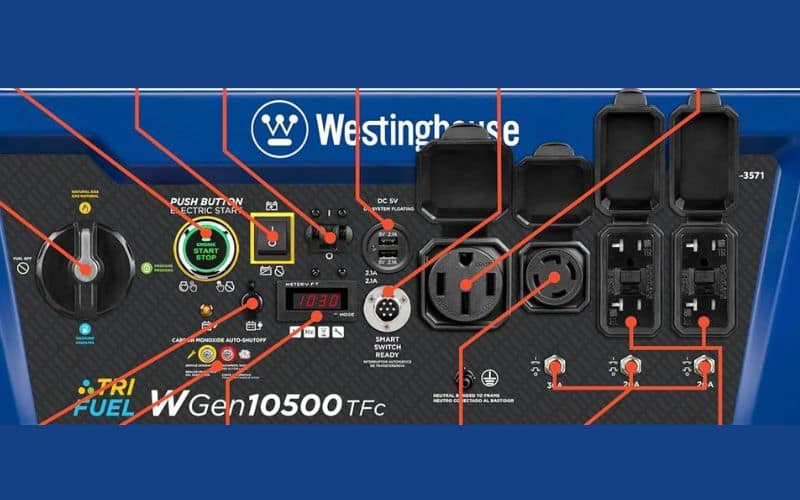 Westinghouse WGen10500TFC control panel