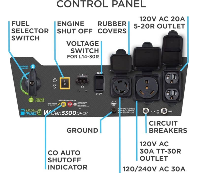 Westinghouse WGen5300DF Control Panel 