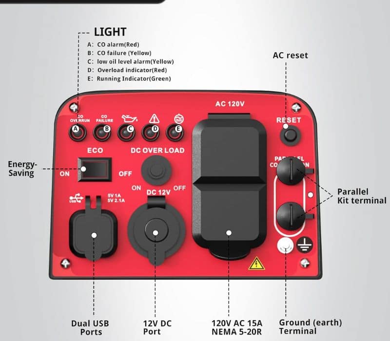 Powersmart 2500W Inverter Generator 
 Control Panel