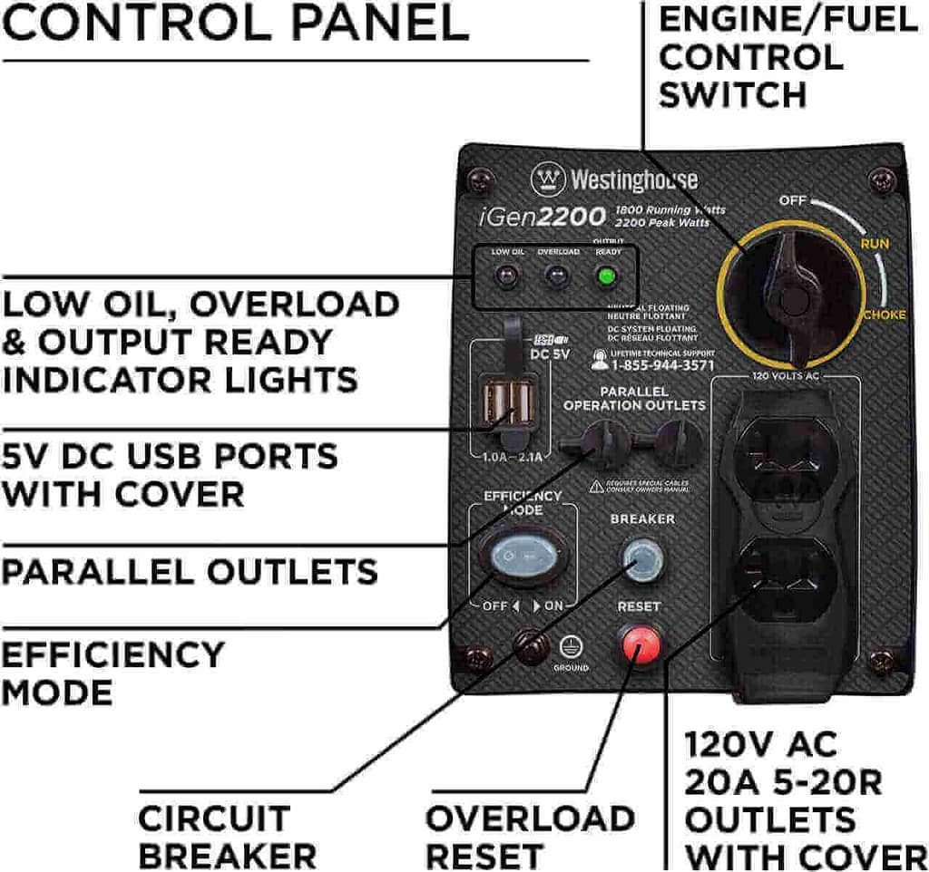 Westinghouse iGen2200 Review