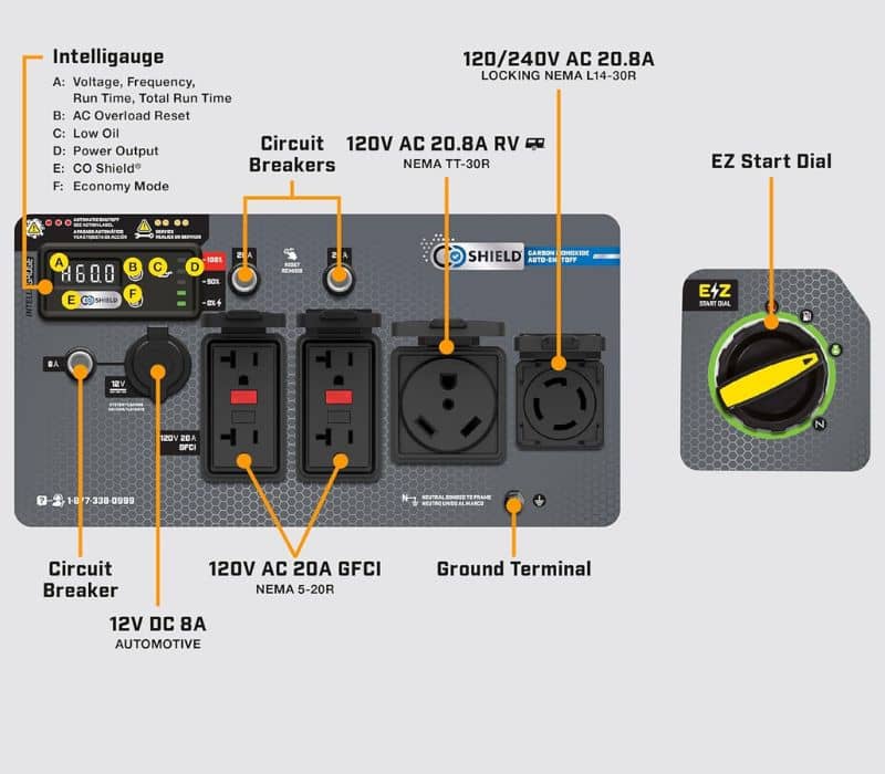 Champion 6500 Watt Inverter Generator 
 Control Panel 